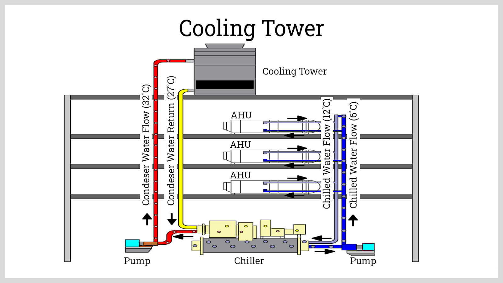 cooling-towers-components-working-principles-and-lifespan-a